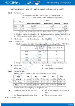 Trắc nghiệm phần biểu đồ và bảng số liệu môn Địa lớp 11 - Phần 1