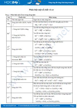Bài tập phân biệt một số chất vô cơ