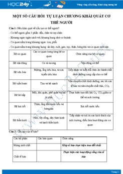 Câu hỏi tự luận ôn tập chương Khái quát cơ thể người Sinh học 8 có đáp án