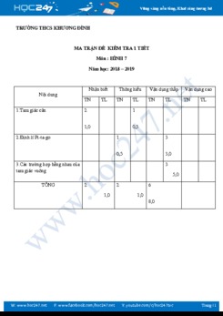Ma trận và đề kiểm tra Chương 1 Hình học 7 năm 2018 Trường THCS Khương Đình