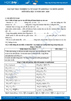 Bài tập trắc nghiệm và tự luận về Amoniac và muối amoni môn Hóa 11 năm 2019 - 2020