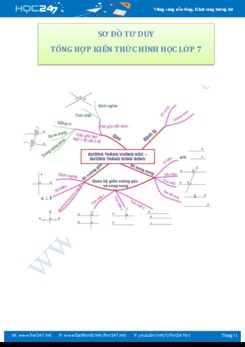 Sơ đồ tư duy tổng hợp kiến thức Hình học lớp 7