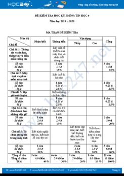 Ma trận và Đề thi HK1 môn Tin học 6 năm 2019 Trường THCS An Bình