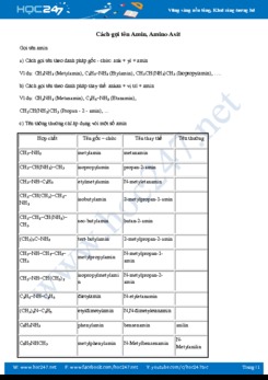 Cách gọi tên Amin, Amino axit môn Hóa học 12 năm 2019-2020