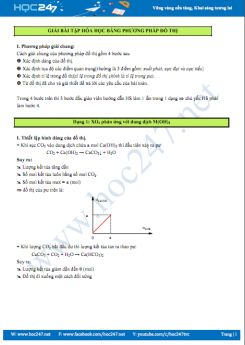 Giải bài tập Hóa học bằng Phương pháp đồ thị có đáp án