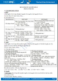 Đề cương ôn tập môn Hóa học 9 năm 2019-2020 Trường THCS Minh Tiến