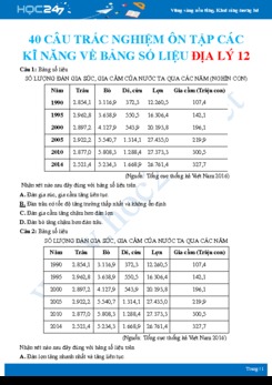 40 Câu trắc nghiệm ôn tập các kĩ năng về bảng số liệu Địa lý 12