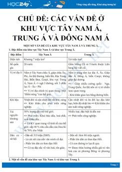 Lý thuyết ôn tập chủ đề Các vấn đề ở khu vực Tây Nam Á, Trung Á và Đông Nam Á Địa lí 11