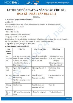 Lý thuyết ôn tập Một số vấn đề của Liên minh Châu Âu, Châu Phi, Mĩ La - Tinh Địa lí 11 trong kì thi THPTQG