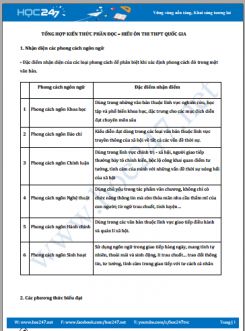 Tổng hợp kiến thức phần Đọc - hiểu ôn thi THPT QG năm 2020 môn Ngữ Văn