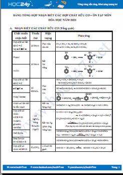 Bảng tổng hợp nhận biết các hợp chất Hữu cơ - Ôn thi THPT QG năm 2020 môn Hóa học