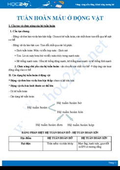 Lý thuyết tổng ôn chủ đề Tuần hoàn máu ở động vật Sinh học 11