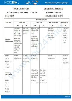 Đề kiểm tra 1 tiết HK2 môn Sinh học 8 năm 2019-2020 - Trường THCS&THPT Võ Nguyên Giáp có đáp án