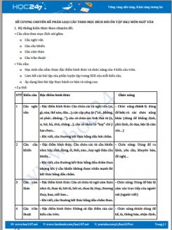 Đề cương chuyên đề phân loại câu theo mục đích nói HK2 môn Ngữ Văn 8 - Trường THCS Đống Đa