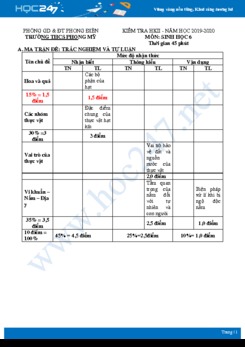 Đề kiểm tra ôn tập HK2 môn Sinh học 6 năm 2019-2020 - Trường THCS Phong Mỹ có đáp án