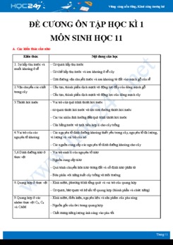 Đề cương ôn tập kiểm tra HK1 môn Sinh học 11 năm 2020