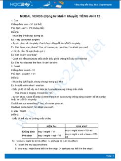MODAL VERBS (Động từ khiếm khuyết) Tiếng Anh 12