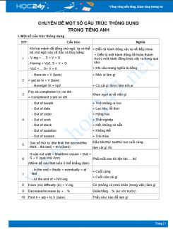 Chuyên đề Một số cấu trúc thông dụng trong Tiếng Anh