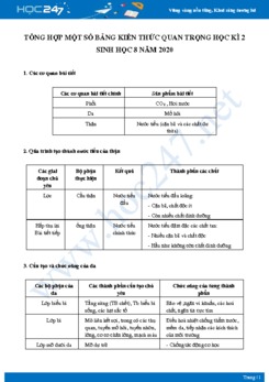 Tổng hợp một số bảng kiến thức quan trọng học kì 2 môn Sinh học 8 năm 2020