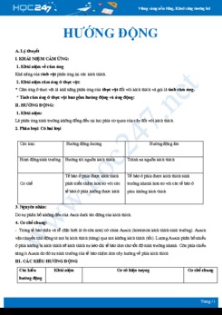 Lý thuyết và bài tập ôn tập Vận động cảm ứng Hướng động Sinh học 11