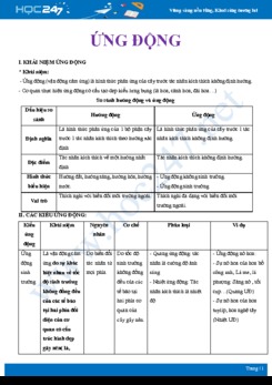 Lý thuyết và bài tập ôn tập Vận động Ứng động ở thực vật Sinh học 11