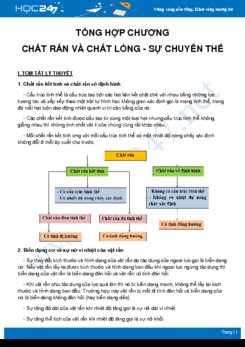 Lý thuyết và bài tập tổng hợp chương Chất rắn và chất lỏng-Sự chuyển thể môn Vật Lý 10