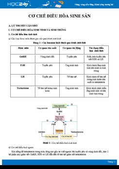 Lý thuyết và bài tập ôn tập Cơ chế điều hòa sinh sản Sinh học 11