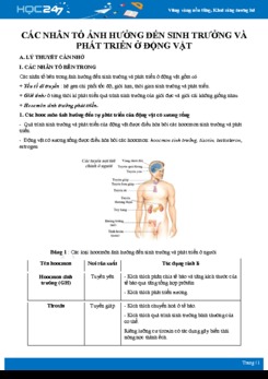 Tổng ôn Các nhân tố ảnh hưởng đến sinh trưởng và phát triển ở động vật Sinh học 11