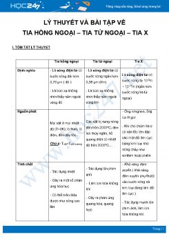 Lý thuyết và bài tập về Tia hồng ngoại – Tia tử ngoại – Tia X môn Vật Lý 12