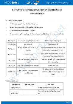 Bài tập tổng hợp Khái Quát Chung Về Cơ Thể Người môn Sinh học 8 năm 2021 có đáp án