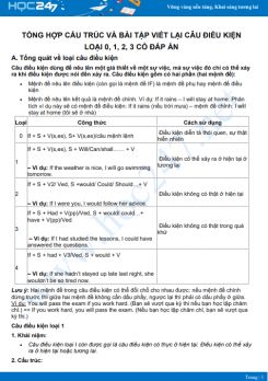 Tổng hợp cấu trúc và bài tập viết lại câu điều kiện loại 0, 1, 2, 3 có đáp án