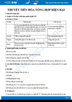 Lý thuyết và bài tập Thuyết tiến hóa tổng hợp hiện đại Sinh học 12