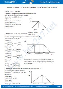 Phương pháp giải các dạng bài tập về đồ thị trong Hóa học năm 2021