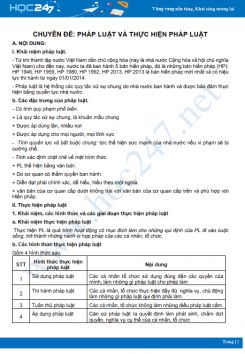 Chuyên đề Pháp luật ôn thi THPT QG môn GDCD