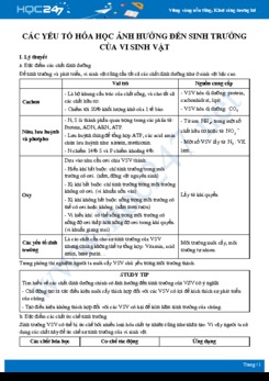Tổng ôn Sự tác động các yếu tố hóa học đến sinh trưởng của vi sinh vật Sinh học 10