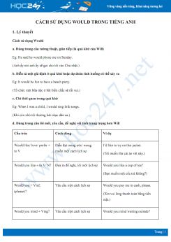 Cách sử dụng Would trong Tiếng Anh