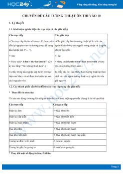 Chuyên đề câu tường thuật ôn thi vào 10