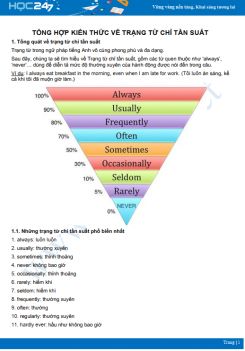 Tổng hợp kiến thức về trạng từ chỉ tần suất