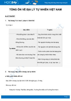Tổng ôn về Địa lý tự nhiên Việt Nam môn Địa Lý 8 năm 2021