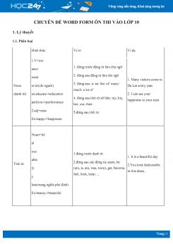 Chuyên đề Word form ôn thi vào lớp 10
