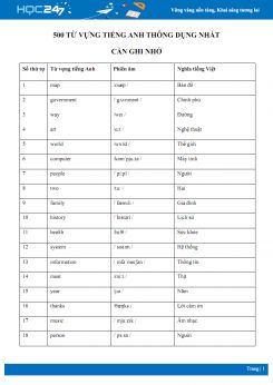 500 từ vựng Tiếng Anh thông dụng nhất cần ghi nhớ