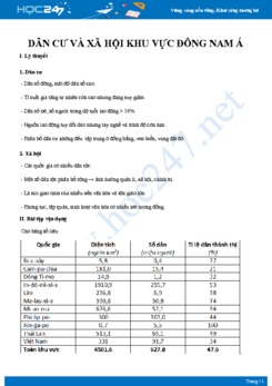 Chuyên đề Dân cư, xã hội khu vực Đông Nam Á Địa lí 11