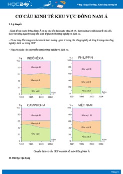 Lý thuyết Cơ cấu kinh tế khu vực Đông Nam Á Địa lí 11