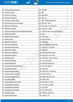 941 cặp từ đồng nghĩa ôn thi THPT Quốc gia năm 2021 môn Tiếng Anh