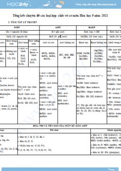 Tổng kết chuyên đề các loại hợp chất vô cơ môn Hóa học 9 năm 2021