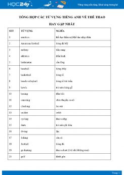 Tổng hợp các từ vựng Tiếng Anh về thể thao hay gặp nhất