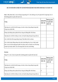 Bộ câu hỏi rèn luyện ôn tập hè phần Hệ sinh thái môn Sinh học 9 có đáp án