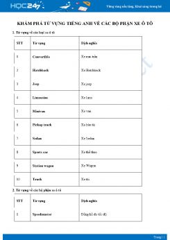 Khám phá từ vựng Tiếng Anh về các bộ phận xe ô tô