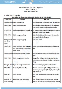 Đề cương ôn tập giữa HK1 môn Lịch Sử 8 năm học 2021-2022