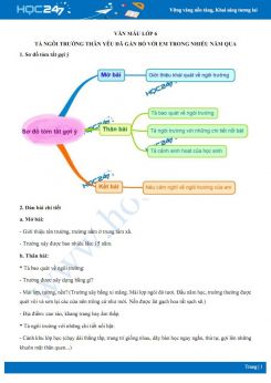 Tả ngôi trường thân yêu đã gắn bó với em trong nhiều năm qua